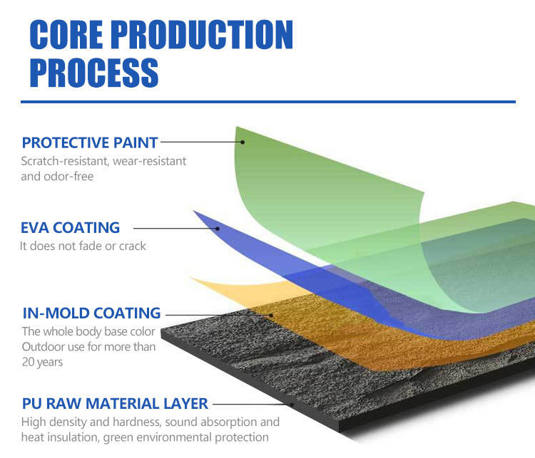 PU Taş Duvar Paneli Polyurethane Taş Paneli 3D Duvar Paneli Taş Yapay Hafif Ağırlıklar Şizme Taş